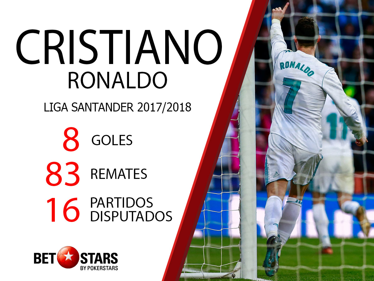 Ronaldo-Infografia
